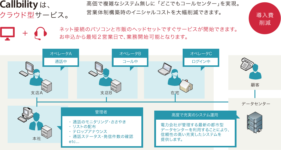 Callbilityは、クラウド型サービス。